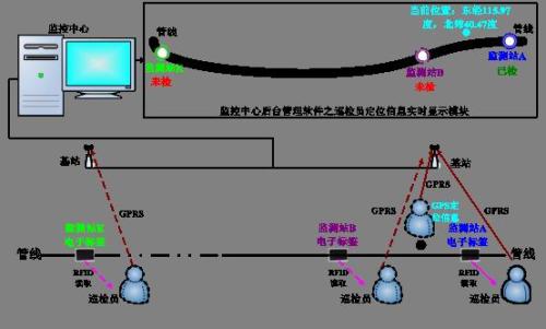 迁西县巡更系统八号