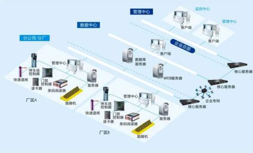 迁西县食堂收费管理系统七号