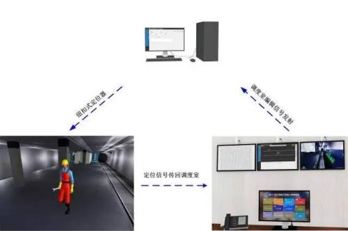 迁西县人员定位系统三号