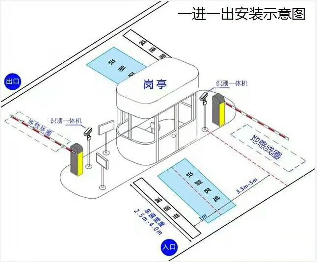 迁西县标准车牌识别系统安装图