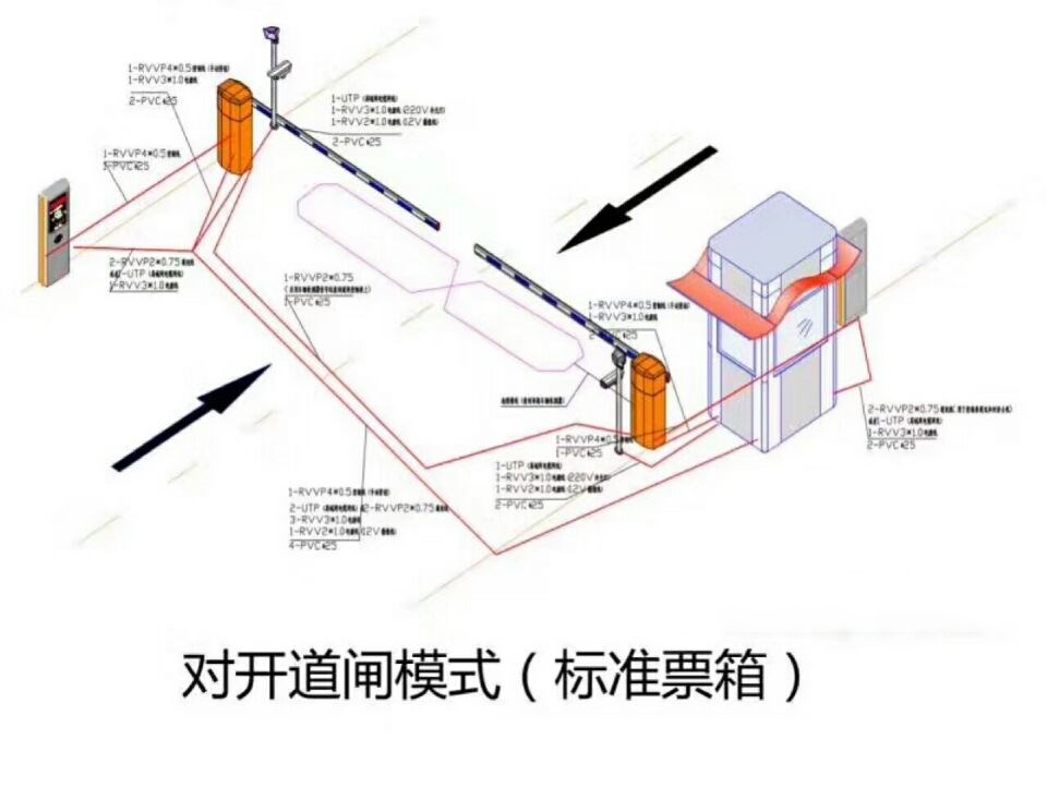 迁西县对开道闸单通道收费系统