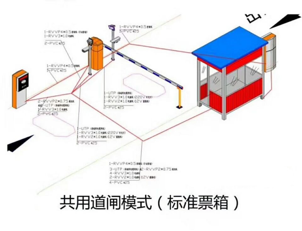 迁西县单通道模式停车系统