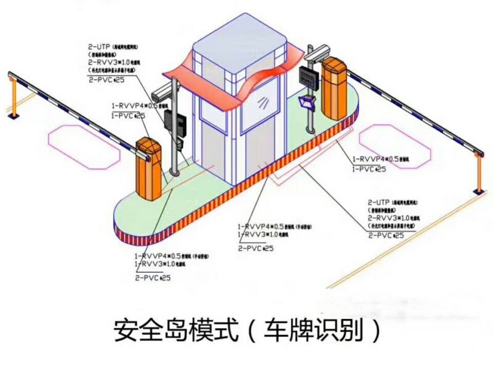 迁西县双通道带岗亭车牌识别