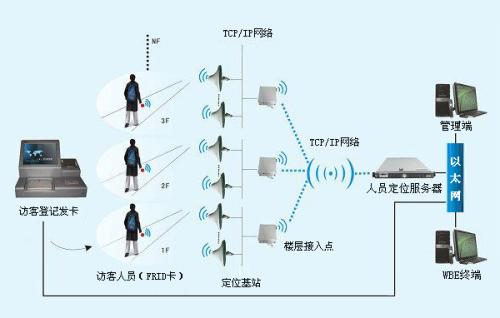 迁西县人员定位系统一号