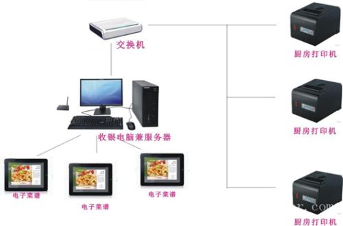 迁西县收银系统六号