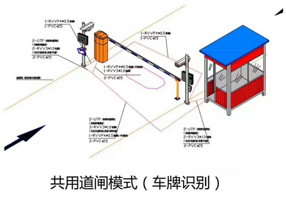 迁西县单通道车牌识别系统施工