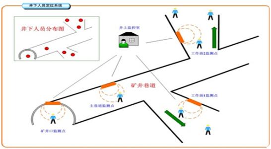 迁西县人员定位系统七号