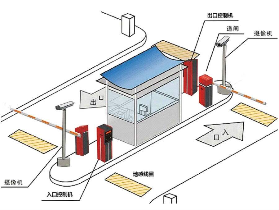 迁西县标准双通道刷卡停车系统安装示意